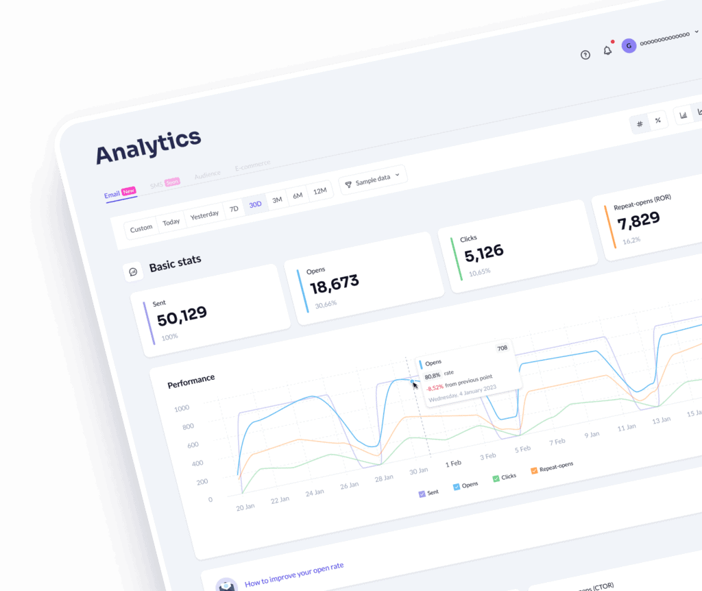 Analys dashboard